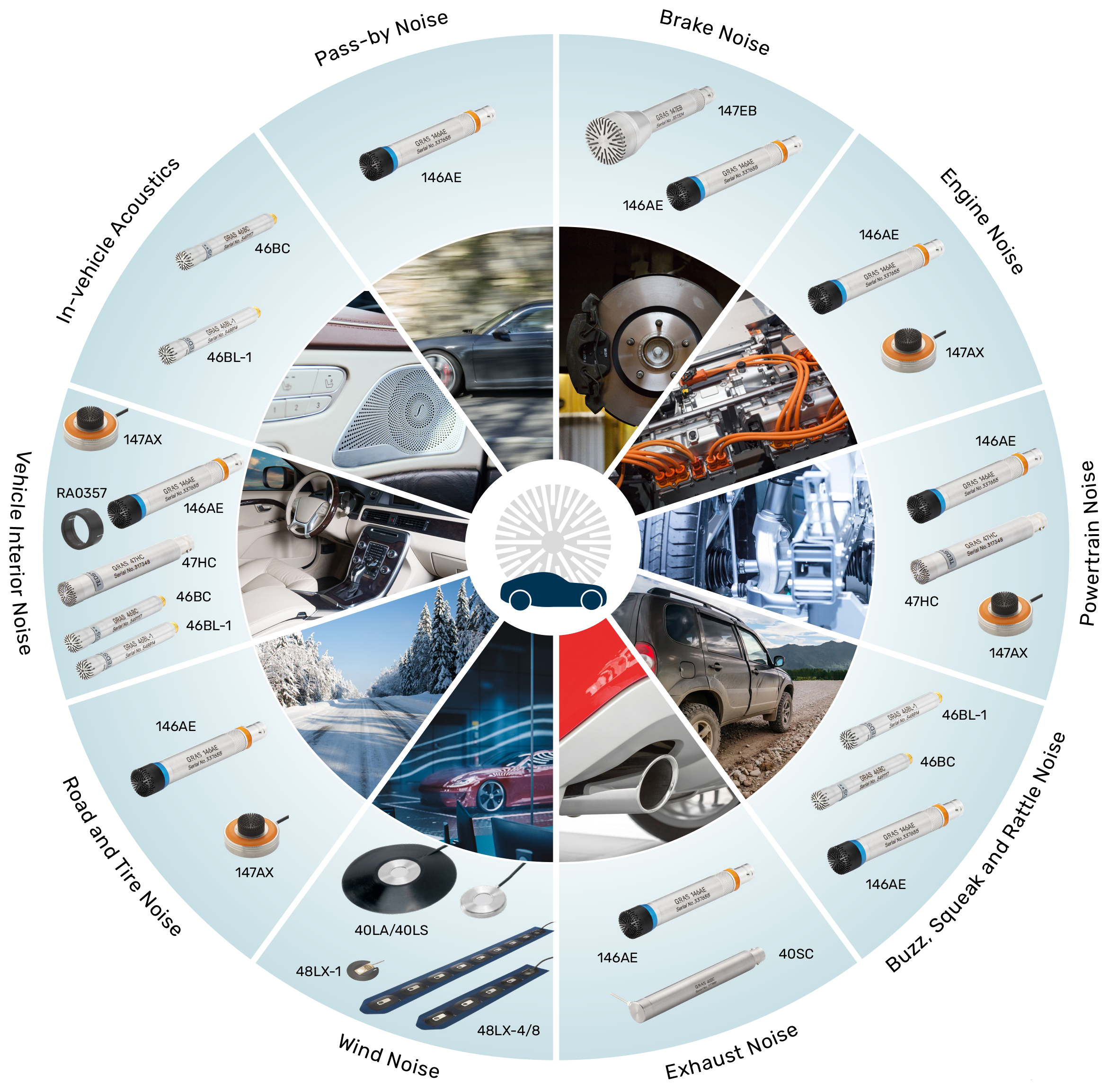 GRAS NVH Brochure-3